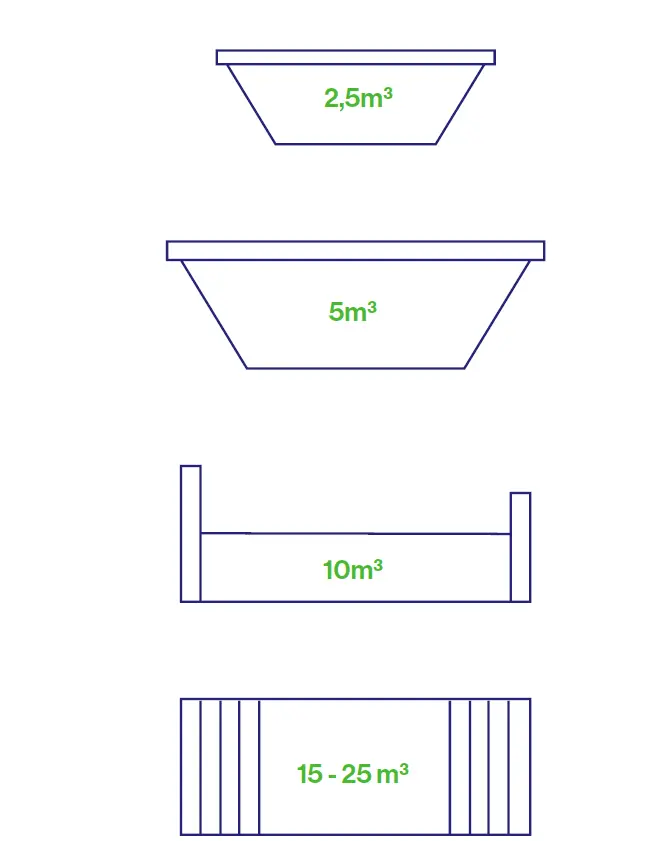 Descripción tipos de contenedores
